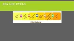 RPA LIFE CYCLE
