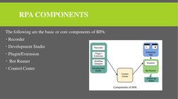 RPA COMPONENTS
The following are the basic or core components of RPA: 
Recorder
Development Studio 
Plugin/Extension
Bot