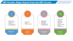 SBP Digital Onboarding Framework Guide | PDF | Money Laundering ...