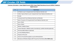 SBP Digital Onboarding Framework Guide | PDF | Money Laundering ...