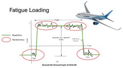 Stress-Life Fatigue Analysis Overview | PDF | Fatigue (Material ...