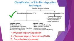 Chemical Vapor Deposition Techniques | PDF | Chemical Vapor Deposition ...