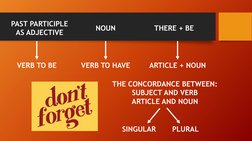 PAST PARTICIPLE
AS ADJECTIVE
NOUN
THERE + BE 
VERB TO BE
VERB TO HAVE
ARTICLE + NOUN
THE CONCORDANCE BETWEEN:
SUBJECT AND VER