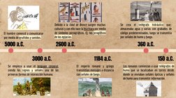 El hombre comenzó a comunicarse 
por medio de gruñidos y sonidos.
5000 a.C.
3000 a.C.
2600 a.C.
1184 a.C.
360 a.C.
150 a.C.
S