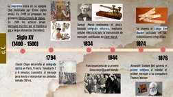 Siglo XV 
(1400 - 1500)
1794
1834
1844
1874
1876
d. C.
La imprenta entra en su apogeo 
(fue inventada por China siglos 
atrás