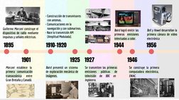 Guillermo Marconi construye el 
dispositivo de radio mediante 
impulsos y señales eléctricas.
1895
1901
1910-1920
1925
1944
1