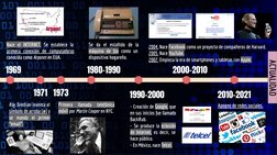 Nace el INTERNET. Se establece la 
primera conexión de computadoras 
conocida como Arpanet en EUA.
1969
1971 1973
1980-1990
2