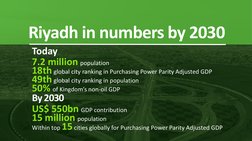 7.2 million population
18th global city ranking in Purchasing Power Parity Adjusted GDP 
49th global city ranking in populati