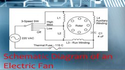 Fan Description Overview of Electric Fans and Components | PDF | Home & Garden ...