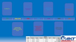 1954
1960-1970
1986
1993
1994
2002
2003
CORBETA 
DISTRIBUCIONES 
CORBETA (ELETRICOS, 
FERRETERIA Y LINEAS DE 
HOGAR 
SE VIAJO