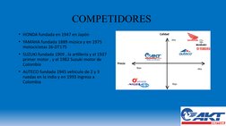 COMPETIDORES 
• HONDA fundada en 1947 en Japón
• YAMAHA fundada 1889 música y en 1975 
motocicletas 26-DT175
• SUZUKI fundada