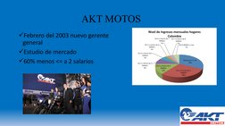AKT MOTOS 
Febrero del 2003 nuevo gerente 
general 
Estudio de mercado 
60% menos <= a 2 salarios 
