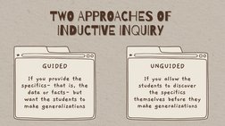 If you provide the
specifics- that is, the
data or facts- but
want the students to
make generalizations
GUIDED
If you allow t