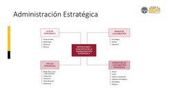 Administración Estratégica
