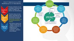 Elaborada  
por 
personal  
competente
Actualizar al 
 menos 1 
vez  al año
En consulta: Trabajadores,  
Comité o Supervisor
