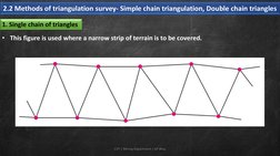 2.2 Methods of triangulation survey- Simple chain triangulation, Double chain triangles
CVT | Mining Department | GP Bhuj
1.
