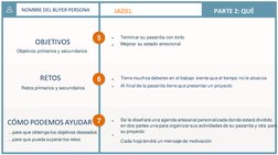 PARTE 2: QUÉ 
NOMBRE DEL BUYER PERSONA 
• 
Terminar su pasantía con éxito  
• 
Mejorar su estado emocional 
• 
Tiene much
