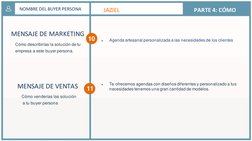 PARTE 4: CÓMO 
NOMBRE DEL BUYER PERSONA 
• 
Agenda artesanal personalizada a las necesidades de los clientes  
• 
Te ofre