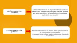 ¿QUÉ ES UN REACTOR 
QUÍMICO?
Un reactor químico es un dispositivo donde ocurre un 
cambio es la composición debido a la reacc