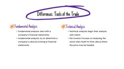 • fundamental analysts start with a 
company’s financial statements
• fundamental analysts try to determine a 
company’s valu
