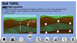 Subsurface Flow in Aquifers Explained | PDF | Aquifer | Groundwater