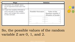  BUREAU OF CURRICULUM DEVELOPMENT
So, the possible values of the random 
variable Z are 0, 1, and 2.
