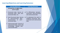 Learning Objectives and Learning Outcomes
Learning Objectives
Learning Outcomes
Introduction to digital data 
 and its types