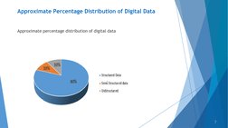 Approximate Percentage Distribution of Digital Data
Approximate percentage distribution of digital data
7
