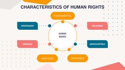 CHARACTERISTICS OF HUMAN RIGHTS
INALIENABLE
IMPRESCRIPTIBLE
INTERPENDENT
UNIVERSAL
HUMAN
RIGHTS
Saturn is the ringed 
planet