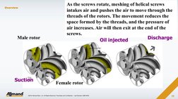 Overview 
©2019 Allmand Bros., Inc. All Rights Reserved. Proprietary and Confidential. - Last Revised: 20## MON 
10 
As the s