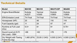 Model 
MA100 
MA185 
MA375-DP 
MA400 
Engine Brand/Model 
Kubota 
4LE2T 
Yanmar 
V3300 
Kubota 
V3800 
Kubota 
V3800 
EPA Emi