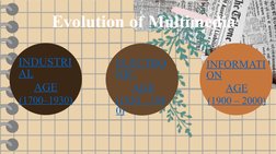 Evolution of Multimedia Technology | PDF | Internet | Radio