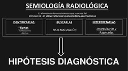 SEMIOLOGÍA RADIOLÓGICA
IDENTIFICARLAS 
*Signos
BUSCARLAS
SISTEMATIZACIÓN   
HIPÓTESIS DIAGNÓSTICA
Es el conjunto de conocimie