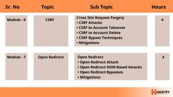 Sr. No
Topic
Sub Topic
Hours
Module - 7
Open Redirect
4
Cross Site Request Forgery
• CSRF Attacks
• CSRF to Account Takeover