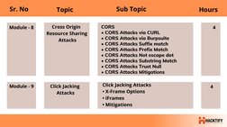 CORS
• CORS Attacks via CURL
• CORS Attacks via Burpsuite
• CORS Attacks Suffix match
• CORS Attacks Prefix Match
• CORS Atta