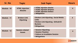 • HTML Injection Atacks
• HTML Injection Iframes
• HTML Injection Deface
• Mitigations
     
Module - 10
HTML Injection
 Atta