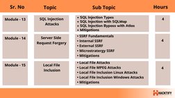 • SQL Injection Types
• SQL Injection with SQLMap
• SQL Injection Bypass with Atlas
• Mitigations
     
Module - 13
SQL Injec