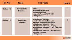 • RCE
• Apache Struts2 RCE
• File Upload RCE
• Apache Tomcat WAR RCE
• Mitigations
     
Module - 16
Remote Code 
Execution