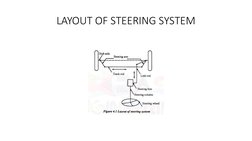 Steering System Components Overview | PDF | Steering | Axle