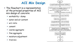 ACI Mix Design
The flowchart is a representation 
of the principal properties of ACI 
mix design of concrete 
workability –