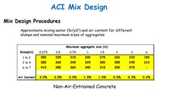 ACI Mix Design
Mix Design Procedures
Approximate mixing water (lb/yd3) and air content for different 
slumps and nominal maxi