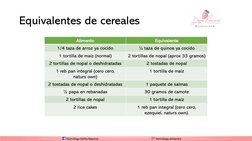 Equivalentes de cereales 
Alimento 
Equivalente 
1/4 taza de arroz ya cocido 
¼ taza de quinoa ya cocido
1 tortilla de maíz (