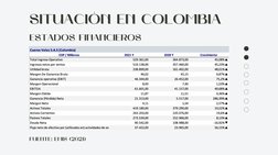 SITUACIÓN EN COLOMBIA
SITUACIÓN EN COLOMBIA
ESTADOS FINANCIEROS
ESTADOS FINANCIEROS
FUENTE: EMIS (2021)
FUENTE: EMIS (2021)
