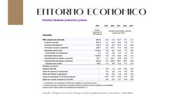 ENTORNO ECONÓMICO
ENTORNO ECONÓMICO
Fuente: https://www.oecd.org/economy/panorama-economico-colombia/
