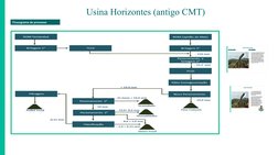 Foto: Pedro Rubens
Usina Horizontes (antigo CMT)
Fluxograma de processo
