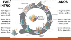 PARÁMETROS PARA DIBUJOS DE PLANOS
Con el paso de los años y el avance de la ciencia surgen cada vez más procesos integrales e