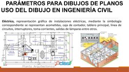 PARÁMETROS PARA DIBUJOS DE PLANOS
Eléctrico, representación gráfica de instalaciones eléctricas, mediante la simbología 
corr