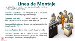 Línea de Montaje
La situación o evento
que es considerado aversivo,
complejo, dañino, con riesgo.
Esquema cognitivo:
Se inter