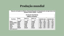Produção mundial
