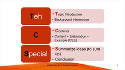 • Topic Introduction
• Background information
Teh
• Contents
• Content + Elaboration + 
Example (CEE)
C
• Summarize ideas (to